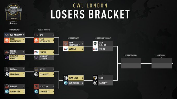CWL London day 2 losers bracket