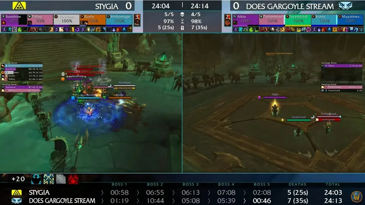 WoW Mythic Dungeon International Global Finals day 2 recap