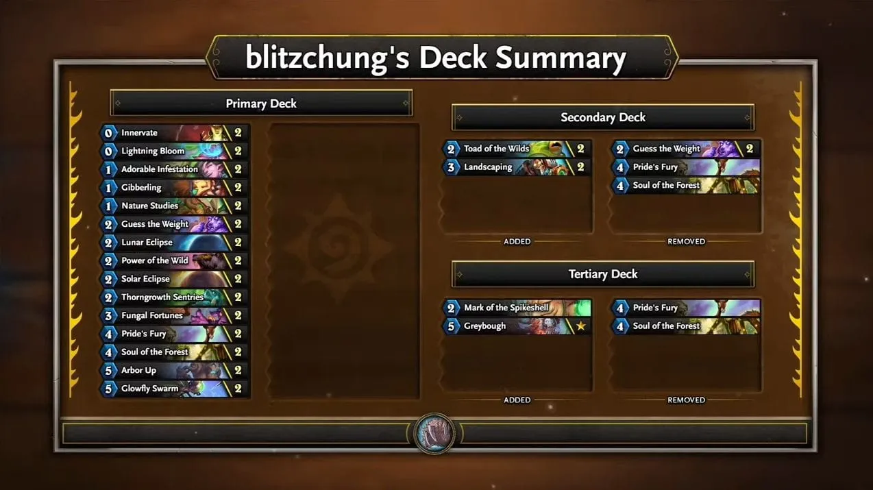 Hearthstone Grandmasters