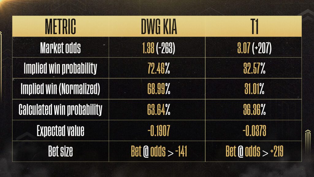 League of Legends betting statistics