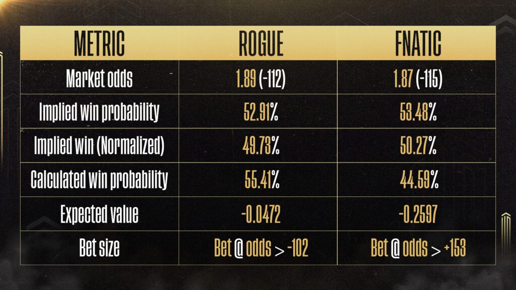 League of Legends betting statistics
