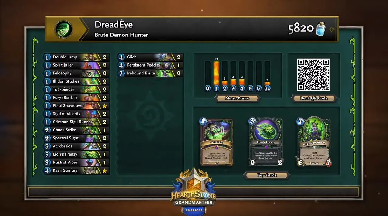 DreadEye, Seiko and TIZS win Hearthstone Grandmasters Week 3
