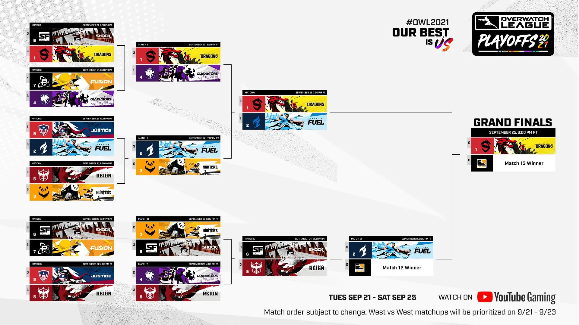 Overwatch League 2021 playoffs