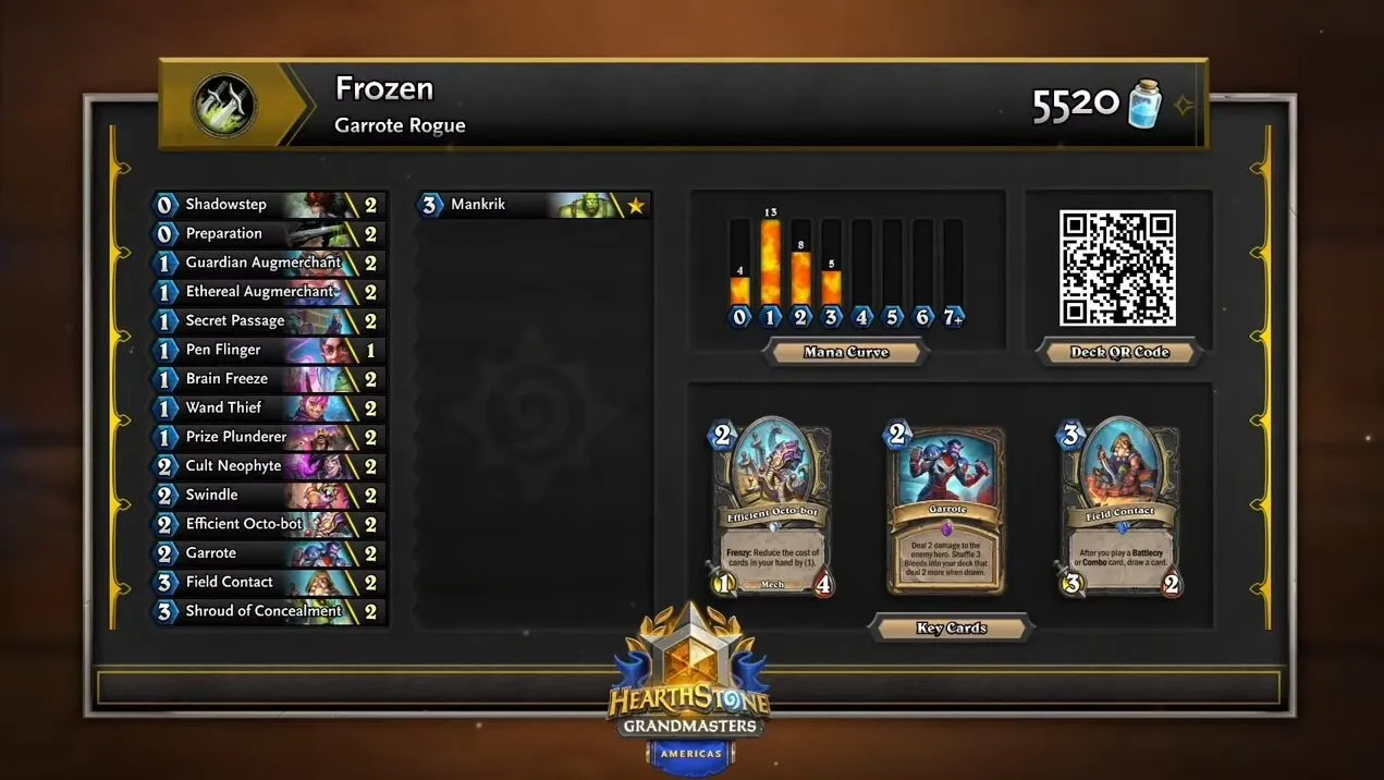 Hearthstone Grandmasters Week 6 crowns Fr0zen, Gaby and Alutemu
