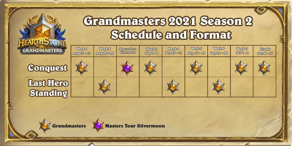 Monsanto, Felkeine and GivePLZ become Hearthstone Grandmasters Week 4 champions