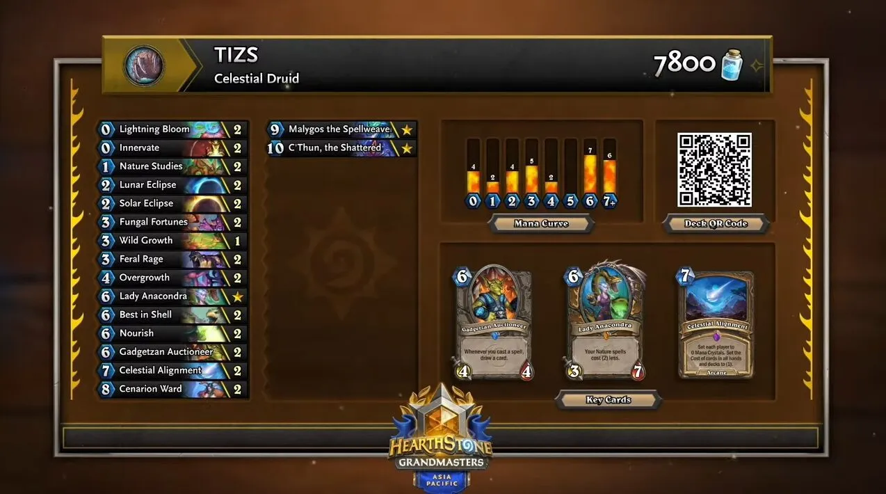DreadEye, Seiko and TIZS win Hearthstone Grandmasters Week 3
