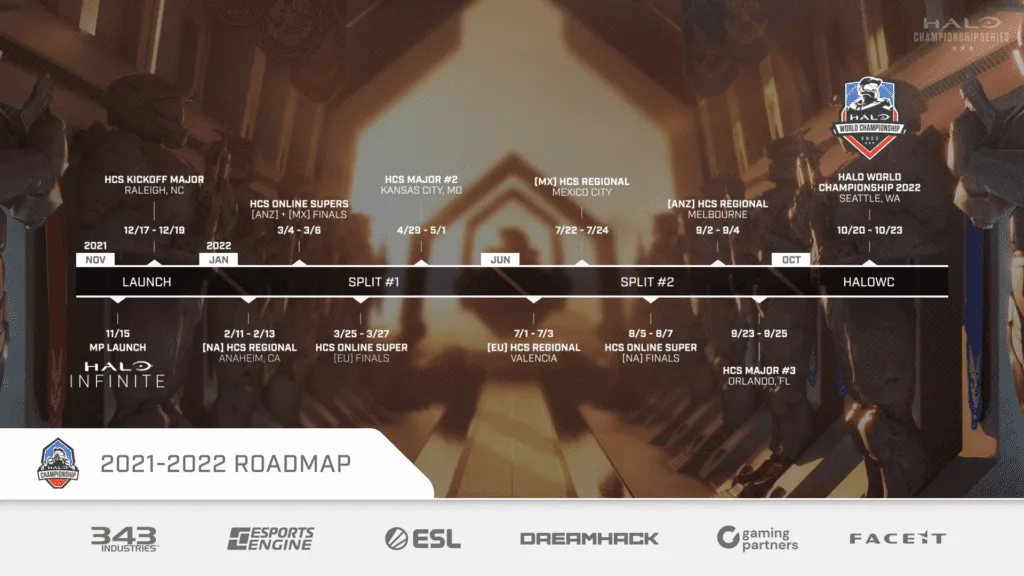 Halo Championship Series
