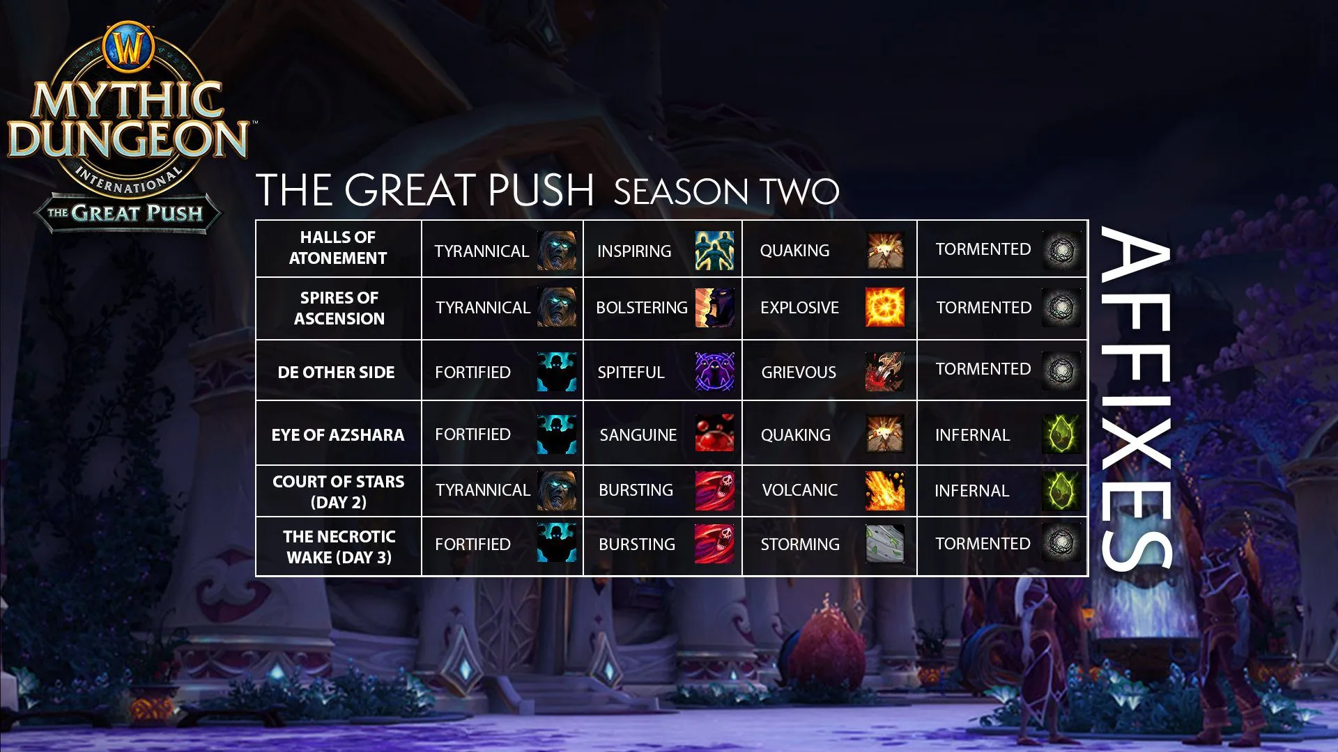 World of Warcraft The Great Push Season 2 dungeons