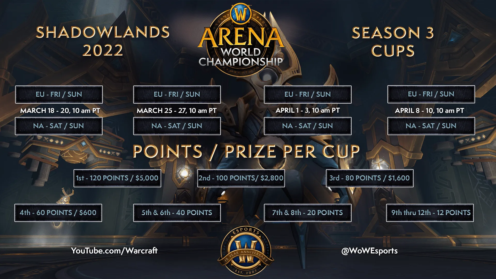 Arena World Championship 2022 schedule